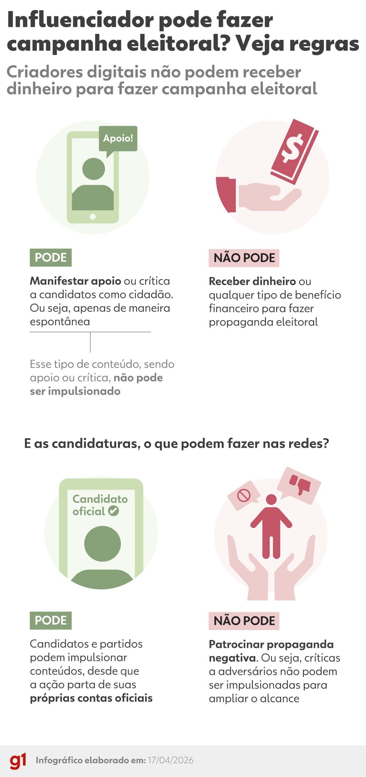 Eleições: Influenciadores sob Escrutínio